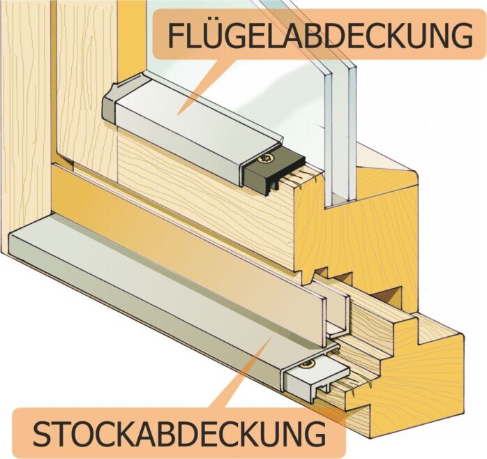 1-2-3-renova Flügel- und Stockabdeckung